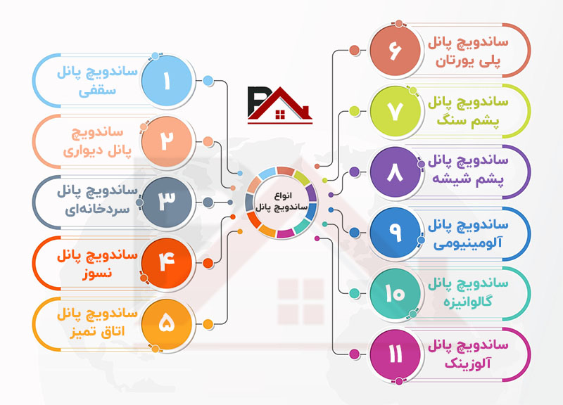 انواع ساندویچ پانل