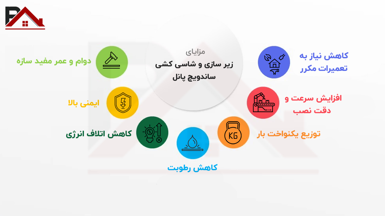 مزایای زیر سازی و شاسی کشی ساندویچ پانل