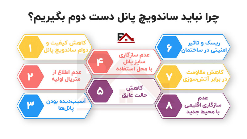 چرا نباید ساندویچ پانل دست دوم بگیریم؟