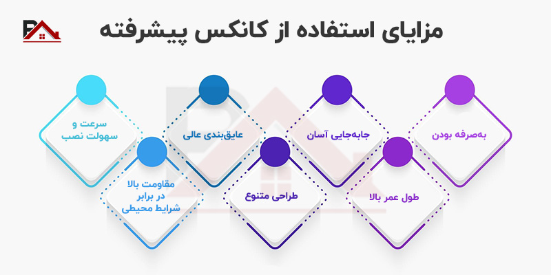 مزایای استفاده از کانکس پیشرفته