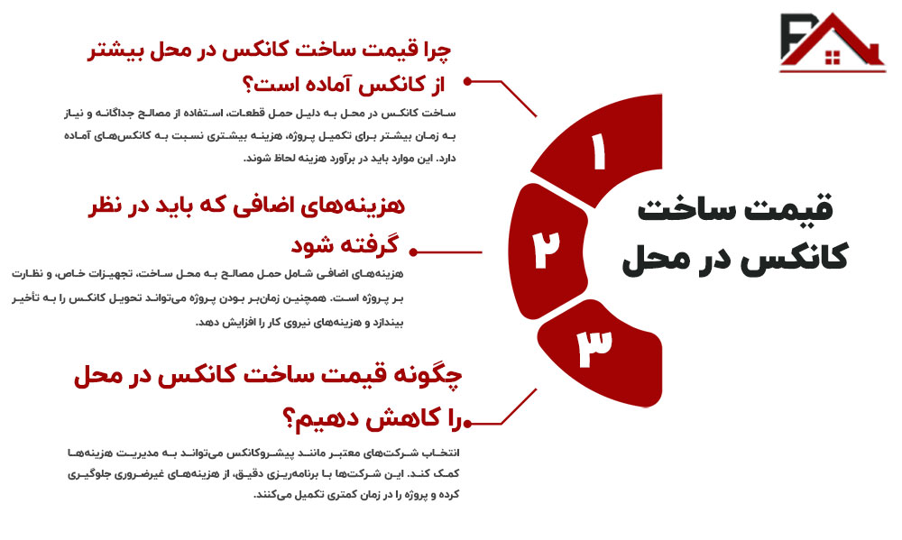 قیمت ساخت کانکس در محل