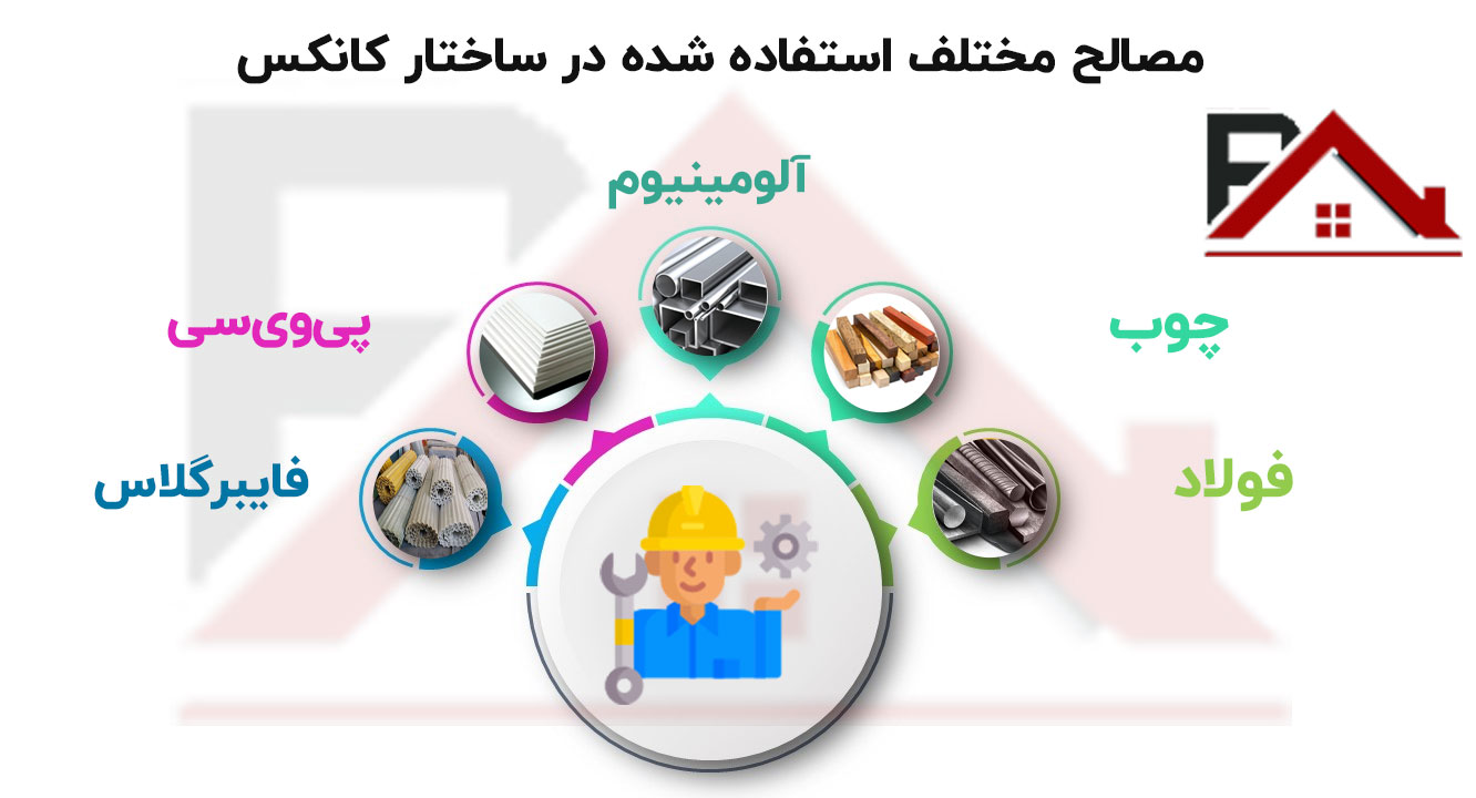 مصالح استفاده شده در ساختار کانکس