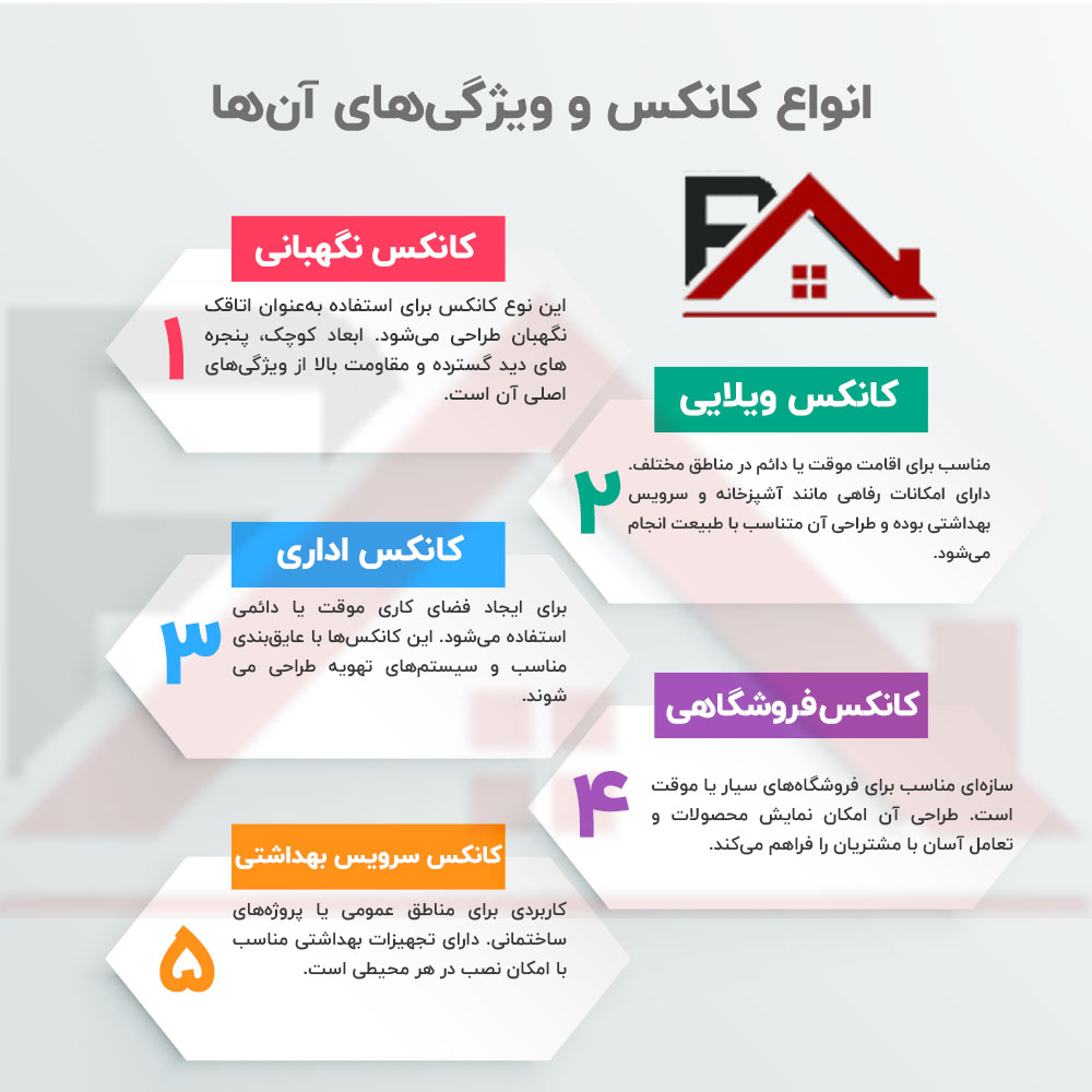 انواع کانکس و ویژگی های آن
