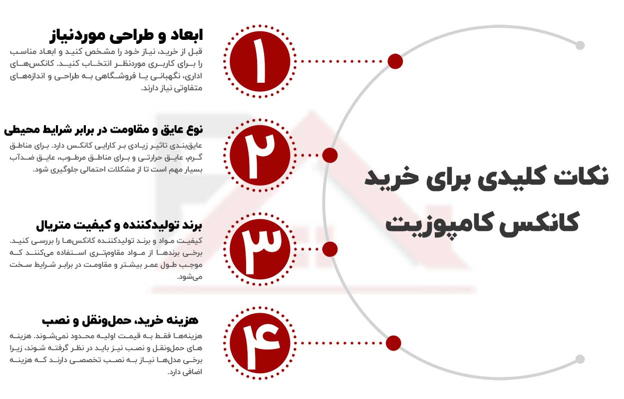 ۴ نکته مهم قبل از خرید کانکس کامپوزیت
