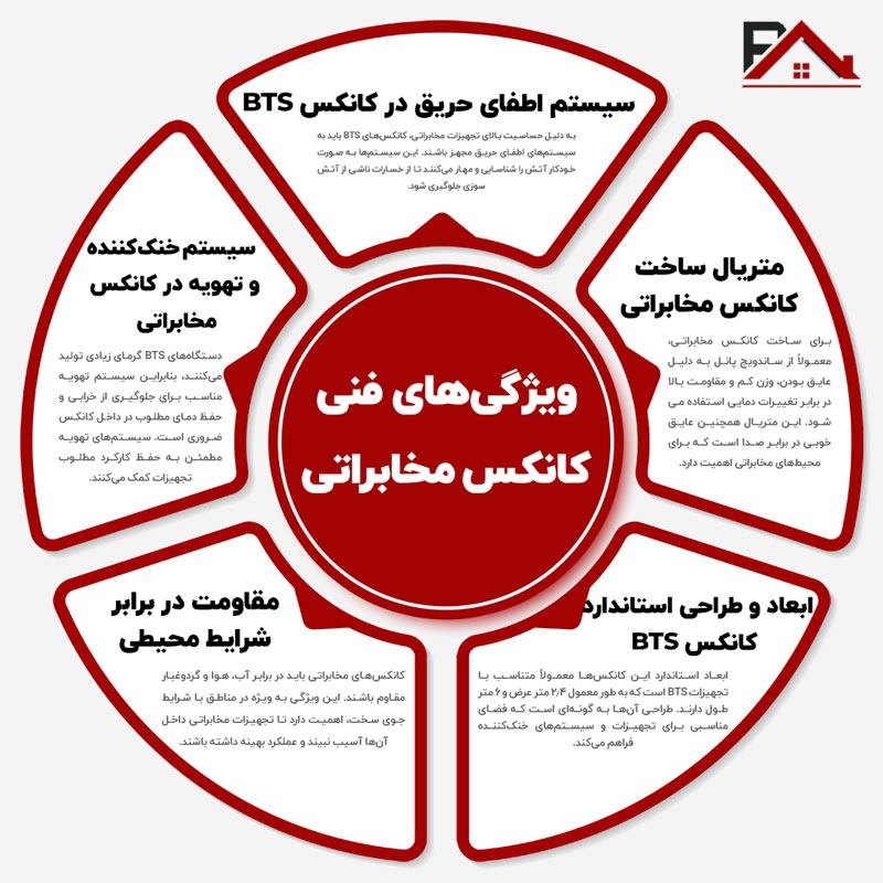 ویژگی‌های فنی کانکس مخابراتی