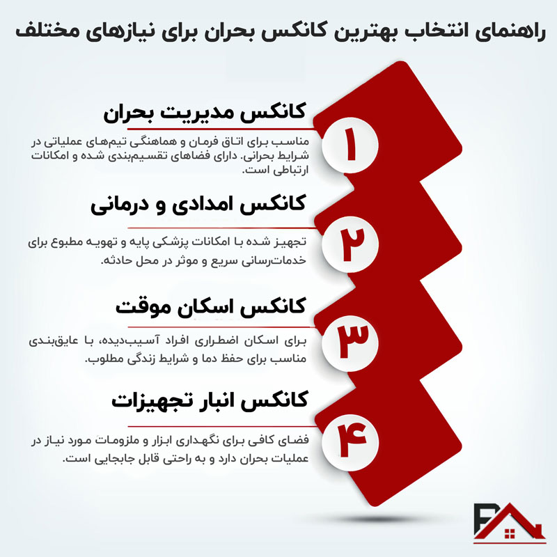 راهنمای انتخاب بهترین کانکس بحران برای نیازهای مختلف