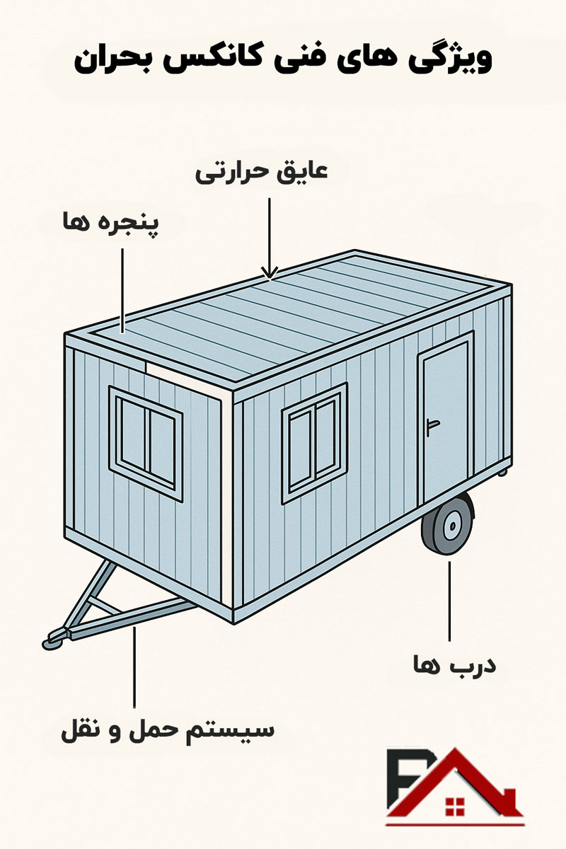 ویژگی های فنی کانکس بحران